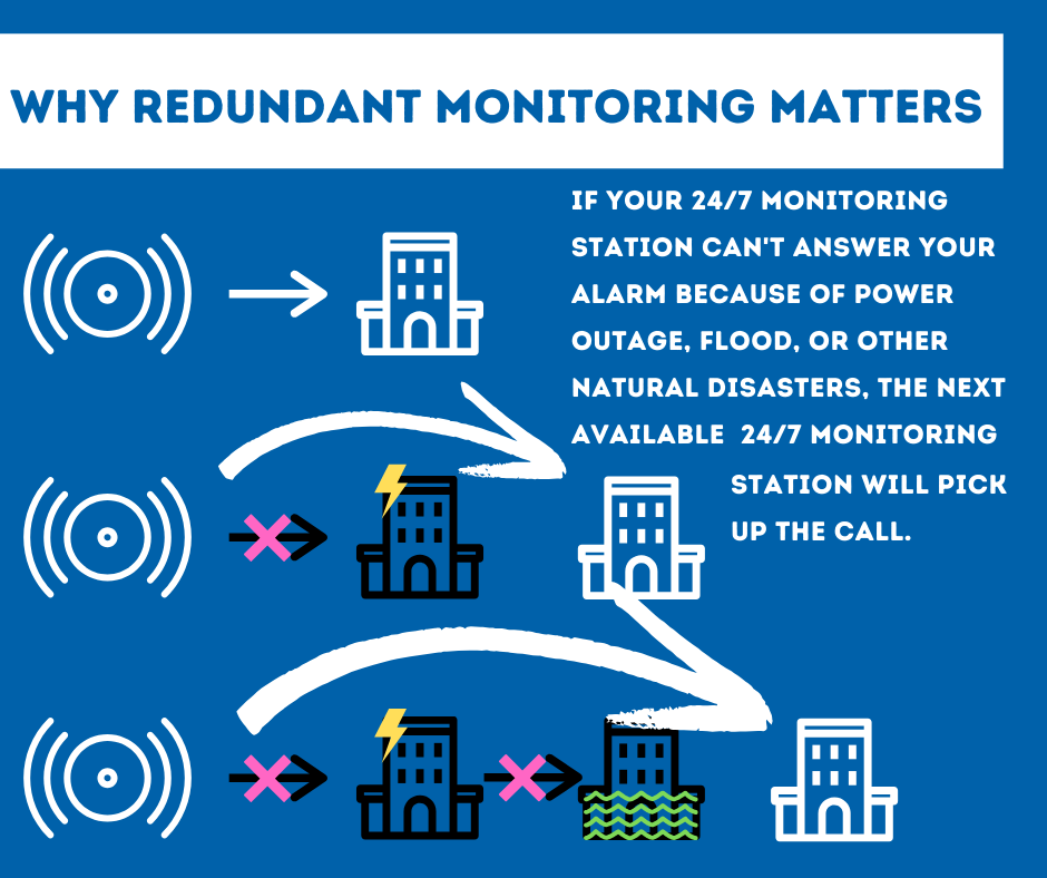 Security System Monitoring Fort Worth